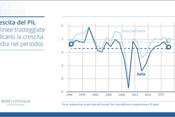 Grafico 4